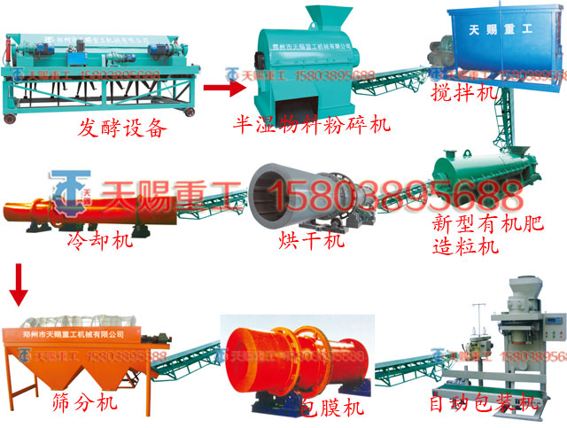 3-5万吨有机肥生产线成套设备_生产线工艺图