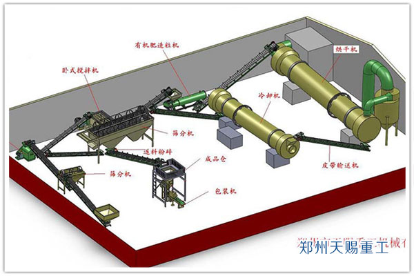 颗粒有机肥生产线