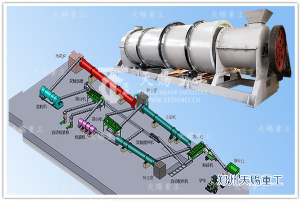 新型有机肥造粒机加工有机肥生产线
