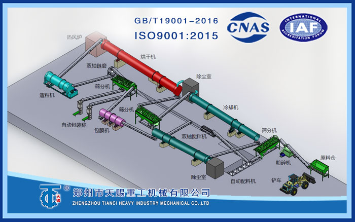 大型有机肥设备