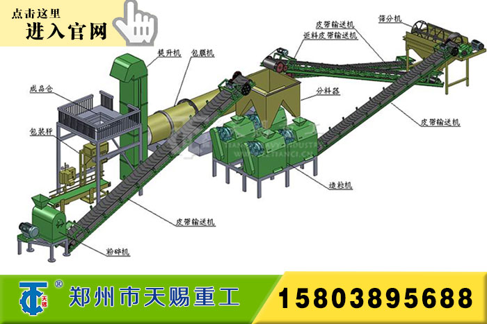 对辊挤压造粒机有机肥生产线工艺