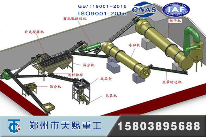 猪粪加工有机肥生产工艺