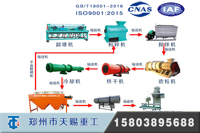 猪粪有机肥设备全套生产线设备