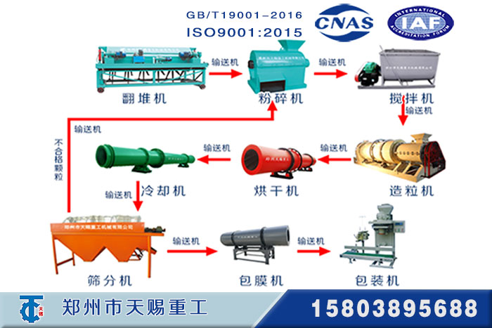 一套猪粪有机肥生产线设备