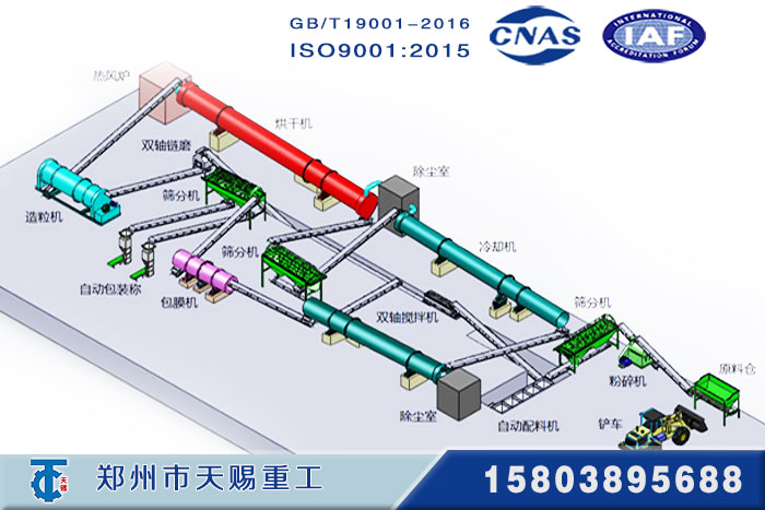 猪粪有机肥生产线工艺
