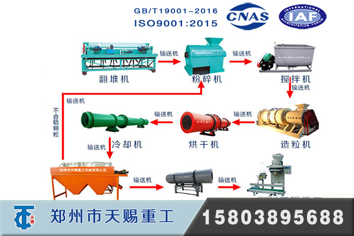 10万吨有机肥生产线设备