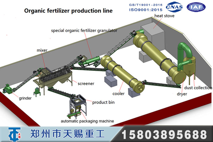有机肥生产线