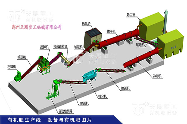 牛粪有机肥加工工艺与设备图