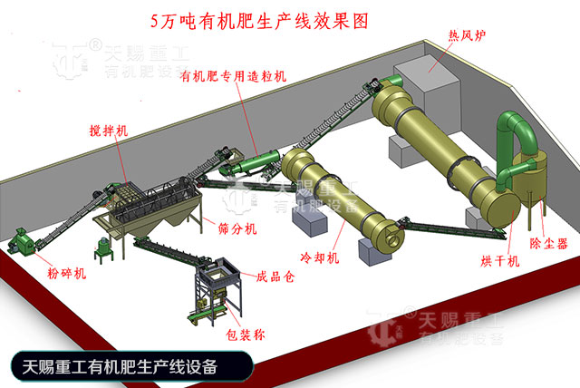 有机肥生产线设备