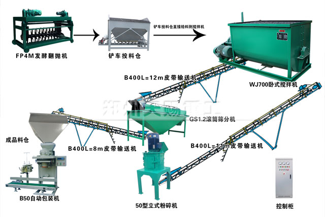 粉状有机肥生产线工艺图