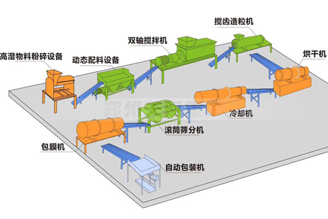 生物有机肥生产设备
