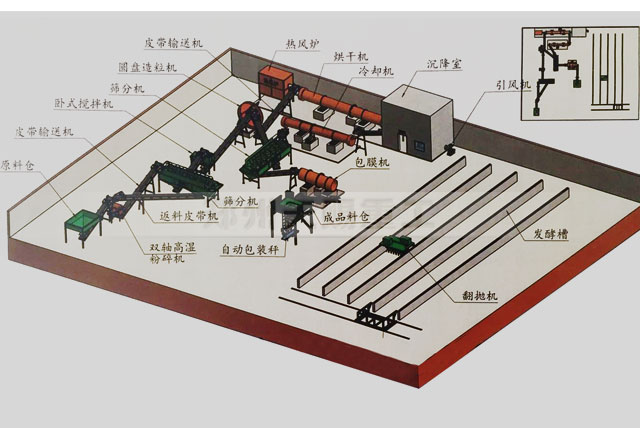 生物有机肥制作设备